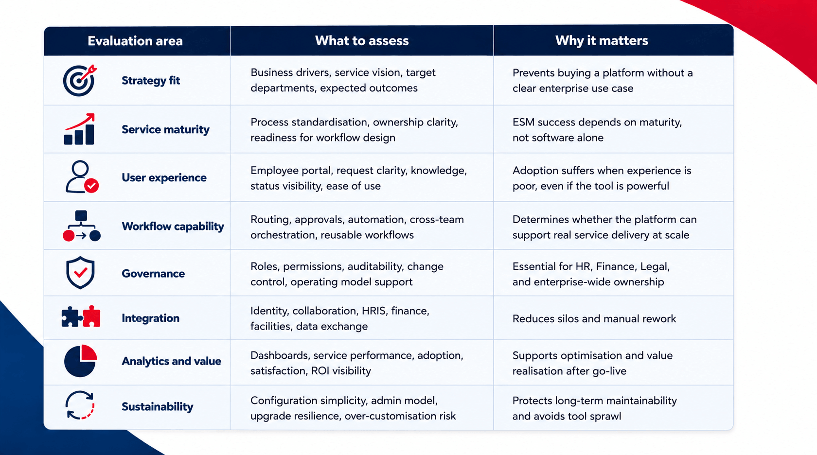 dark blue table with red icons and Enterprise Service Management Software details