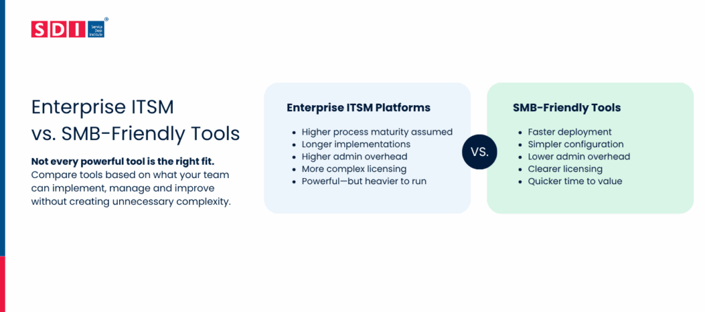 Comparison graphic showing enterprise ITSM platforms vs. SME-friendly tools; ITSM is more complex and powerful, while SME-friendly is simpler, quicker to deploy, and has faster licensing. SDI logo and vs. in the centre.