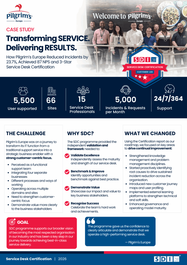 Infographic for Pilgrim’s Europe Service Desk: highlights 5,500 users, 16 countries, 5,000+ incidents/year, 24/7 service, SDI and Service Desk Certification, benefits, challenges, reasons for SDI certification, and changes made—with testimonial and branding.