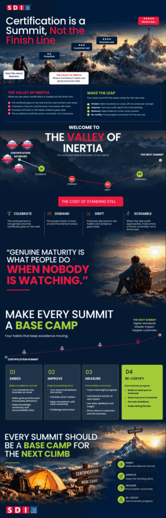 Infographic titled Certification is a Summit, Not the Finish Line, illustrating a service desk certification journey from initial achievement to continuous improvement through stages like The Valley of Inertia and Base Camp.