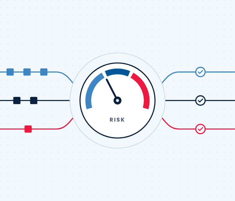 Risk dial showing changes routed through proportionate approval paths, for SDI’s Practical Change Enablement Workshop